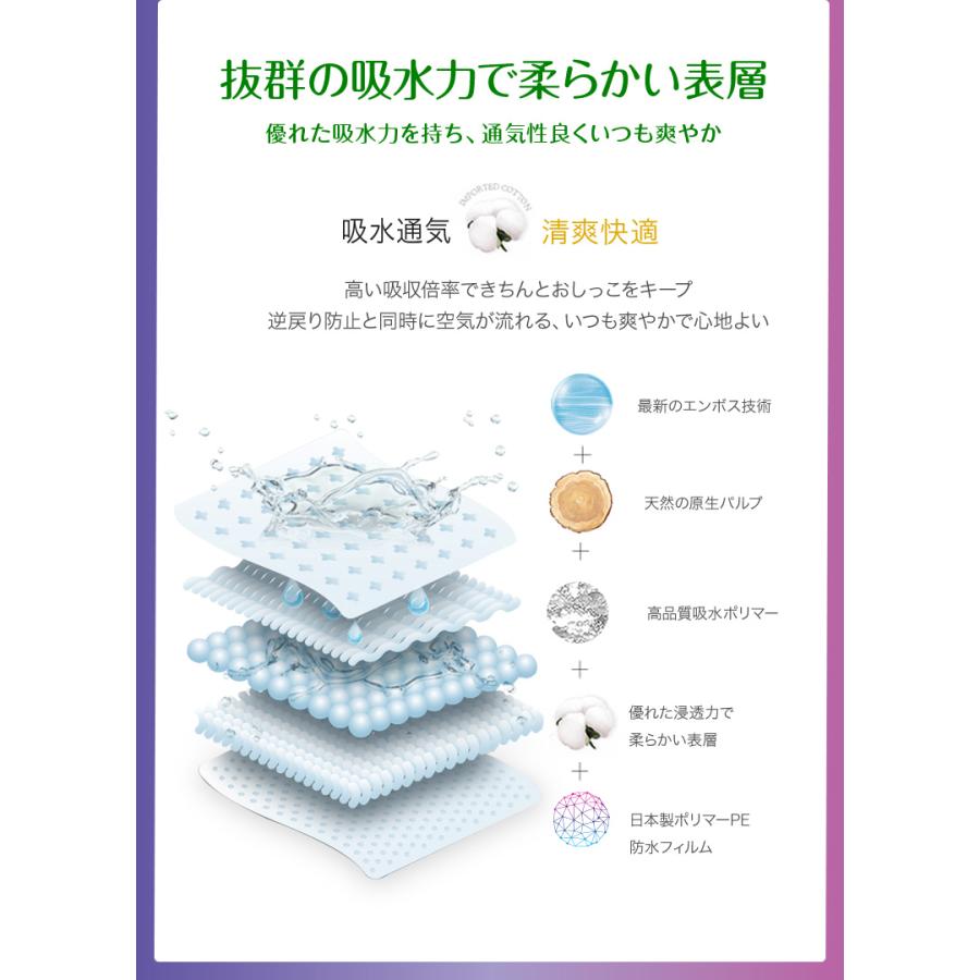 テープ式紙おむつ M 5回吸収（22枚）x4袋 箱販売 88枚/箱 unifree