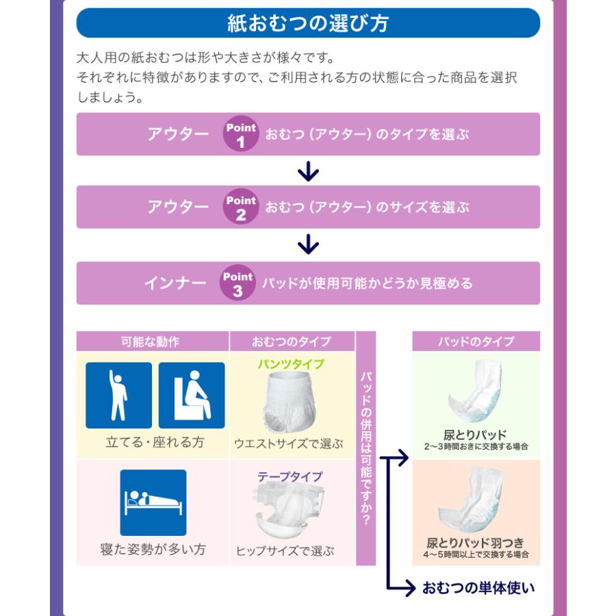 テープ式紙おむつ S 4回吸収（24枚）x4袋/箱 96枚/箱 箱販売 unifree 