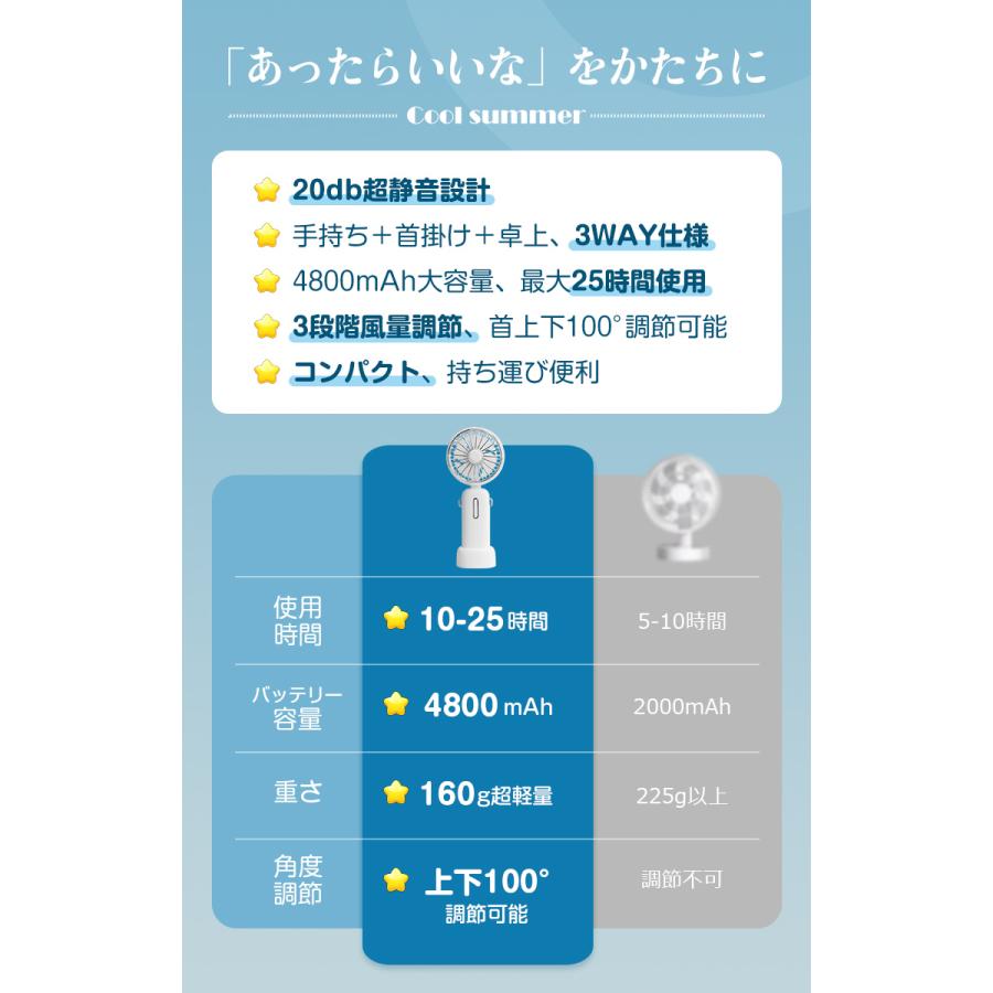 首掛け 扇風機 首掛け扇風機 小型 4800mAh 卓上扇風機 ハンディ扇風機 強力 ミニ扇風機 手持ち USB扇風機 静音 小型扇風機 静か ハンディファン プレゼント｜livelylife｜06