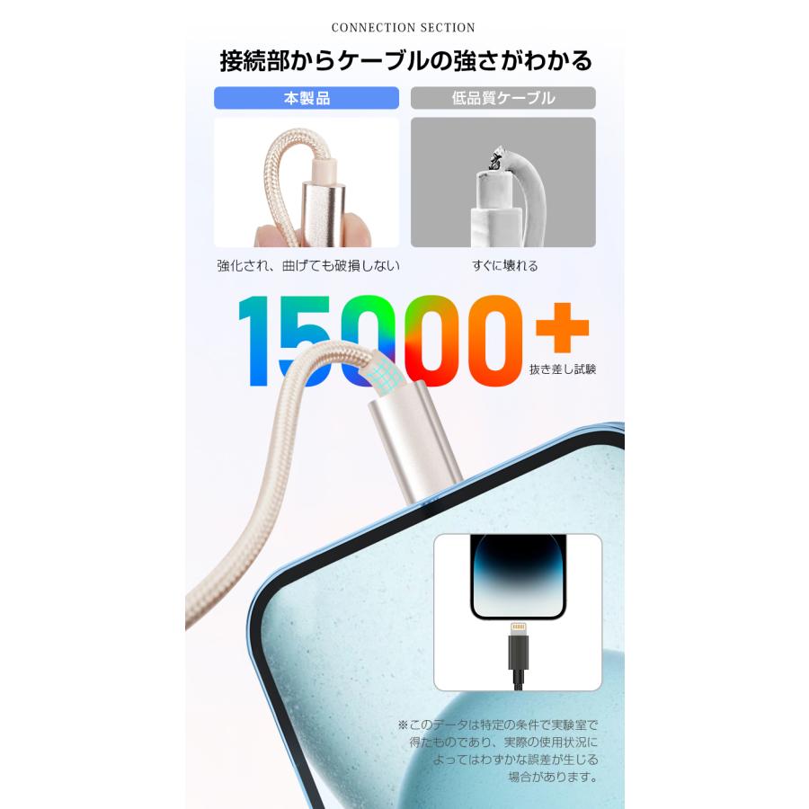 LivelyLife（ライブリーライフ） 8%OFFクーポン 5本セット iPhone 充電