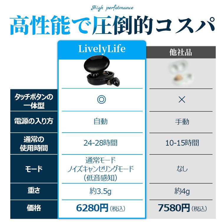 集音器 高齢者 ワイヤレス イヤホン型 USB充電式 両耳/片耳 超軽量 5段階音量調整 イヤーピース6種類付属 最大28時間連続使用 1位獲得 補聴器ではありません｜livelylife｜21