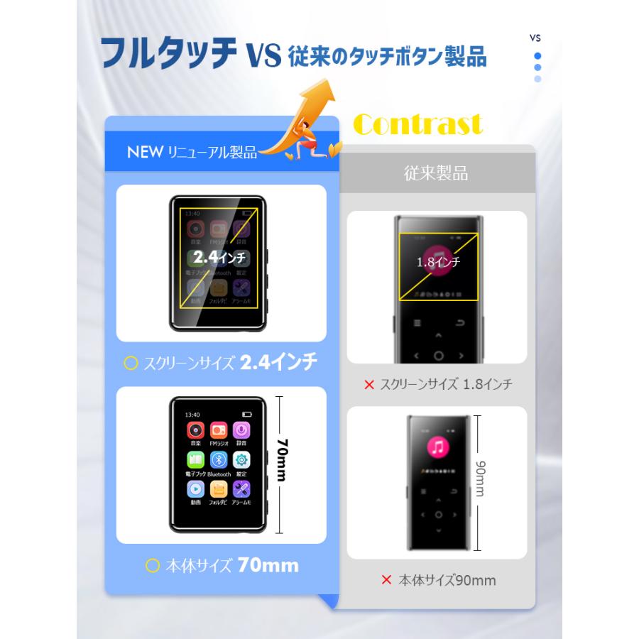 LivelyLife（ライブリーライフ） 8%OFFクーポン Mp3プレーヤー