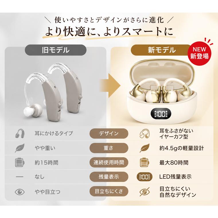 2026最新版 集音器 イヤーカフ型 耳を塞がない ハウリング抑制 5段階
