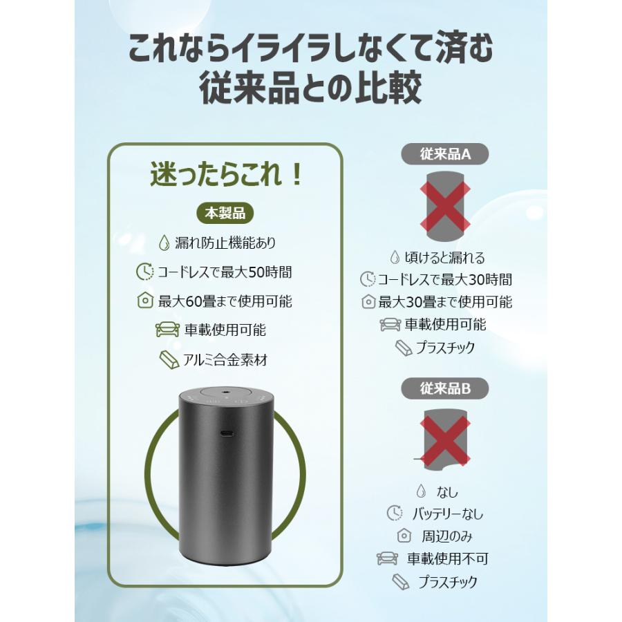 ＼クーポンで最安3762円／ 水なし アロマディフューザー 車 アロマオイル付 コードレス 2000mAh usb充電式 噴霧式 ネブライザー式 3段階調整 タイマー 漏れ防止 |  | 04