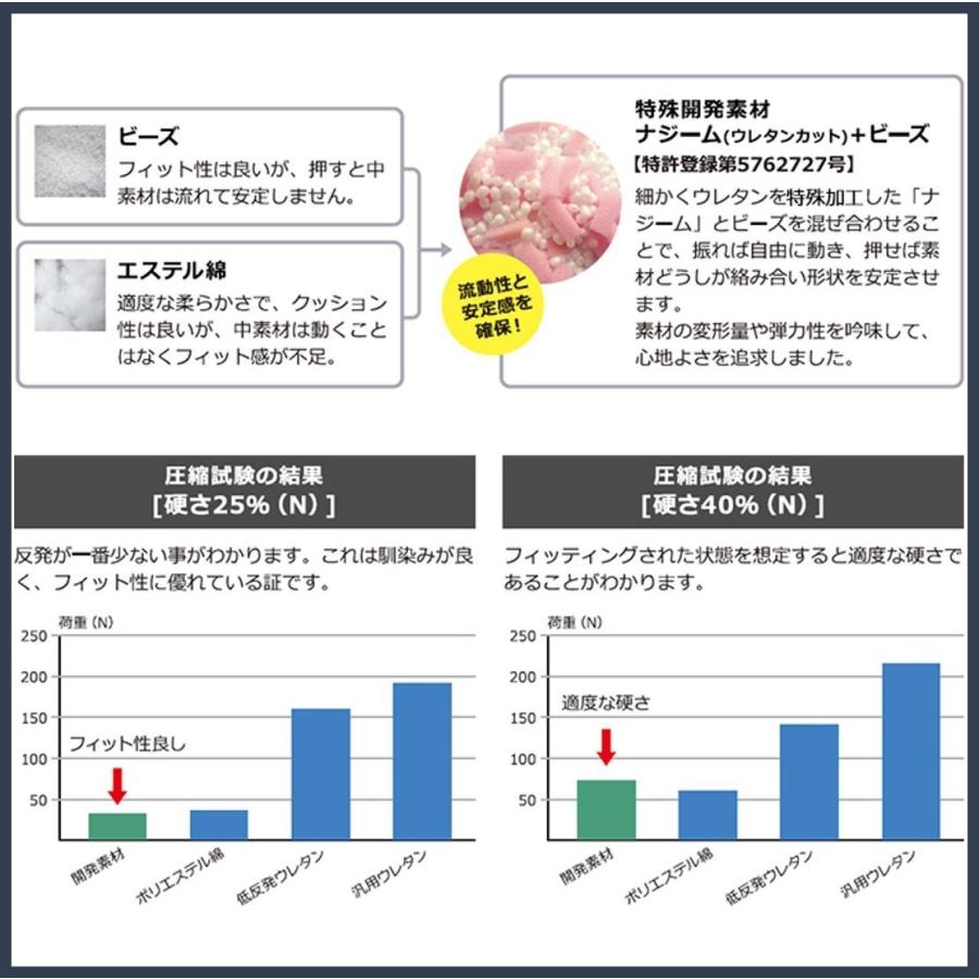 床ずれ防止 体位変換 褥瘡予防 ポジクッションT 耐熱タイプ 80角T POJI-80KT 丸井商事の画像