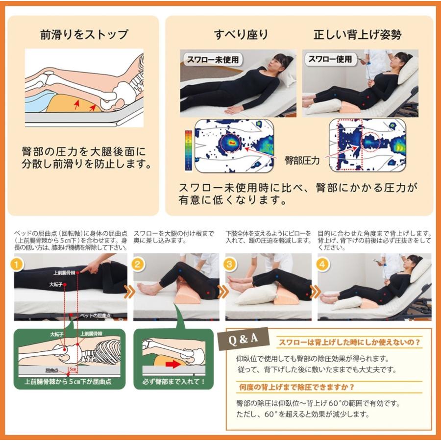 アイ・ソネックス 床ずれ防止 体位変換 褥瘡予防 ナーセントメディカル