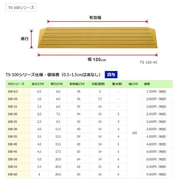 シンエイテクノ 段差解消 屋内用 スロープ 段差 タッチスロープ 幅