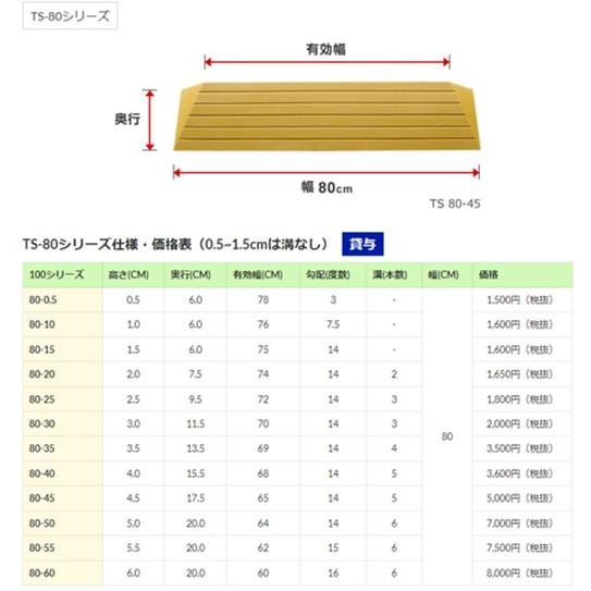 シンエイテクノ 段差解消 屋内用 スロープ 段差 タッチスロープ 幅80cm