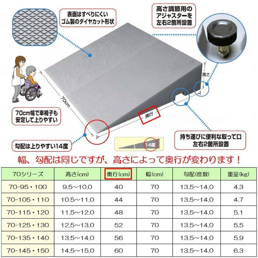 段差解消スロープ高さ7cm ダイヤスロープ シンエイテクノ 段差解消スロープ ダイヤスロープ FRP 屋外用 DSF70