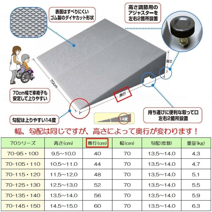 シンエイテクノ 段差解消スロープ ダイヤスロープ FRP 屋外用 DSF70