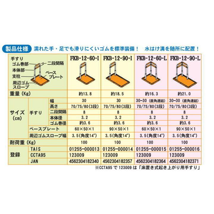 浴室やトイレなどの水回りに設置する補助手すり（手すり棒）I型60cm 新品未使用 TOTO TS136GY6R 手すり 浴室用 I型 600mm インテリアバーF ソフト