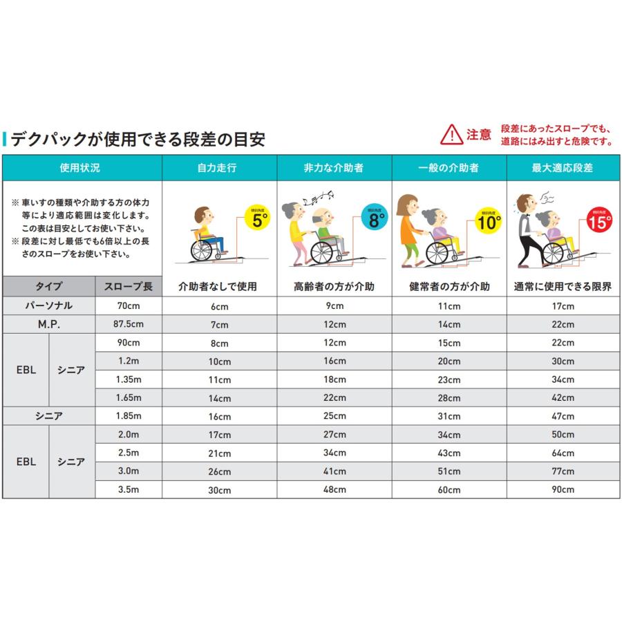 ケアメディックス スロープ 車いす用スロープ デクパック シニア3.00m