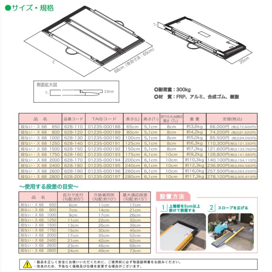 スロープ 車いす用スロープ 段ない・ス68 1500 628-150 段差解消 2