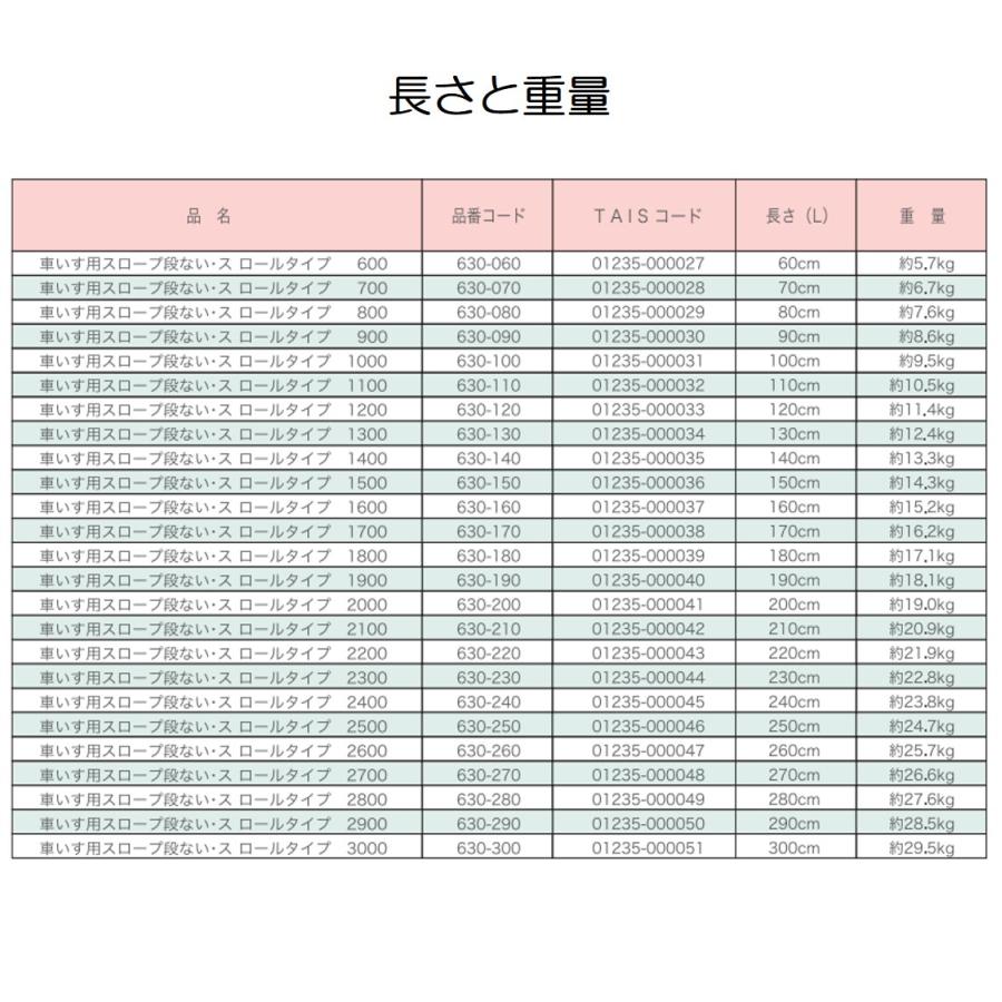 スロープ 車いす用スロープ 段ない・ス ロールタイプ 600 630-060 個人宅配送無料 住宅改修 屋外用 車イス 長さ60cm 長さ0.60ｍ シコク｜livemall｜06