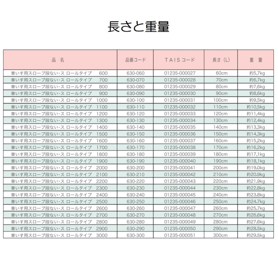 スロープ 車いす用スロープ 段ない・ス ロールタイプ2100 630-210 段差解消 長さ210cm 長さ2.10ｍ 屋外用 持ち運び 車椅子 シコクの画像