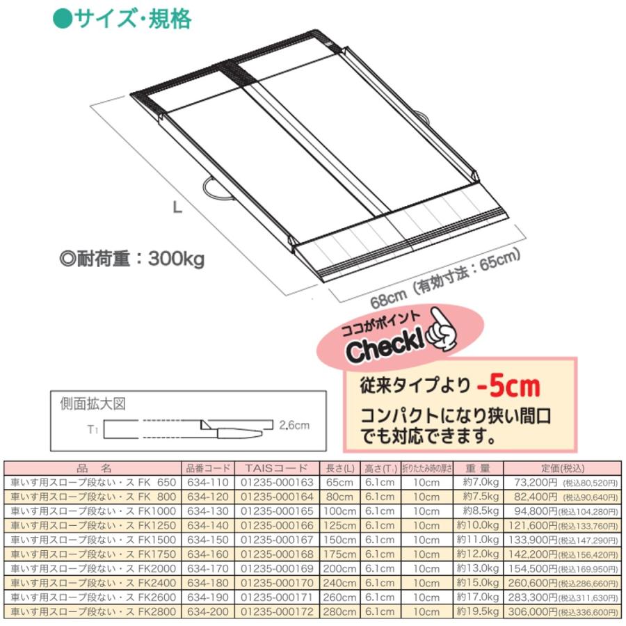 スロープ 車いす用スロープ 段ない・スFK 1250 634-140 段差解消 2