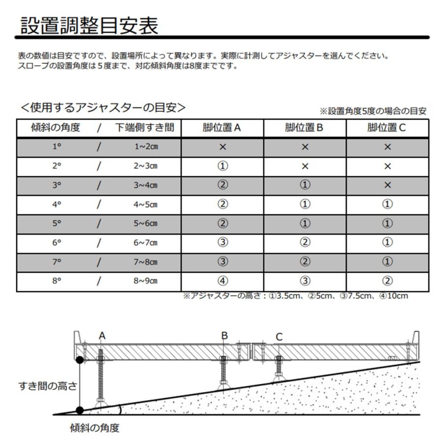 スロープ 車いす用スロープ 段ない・スFK 1250 634-140 段差解消 2
