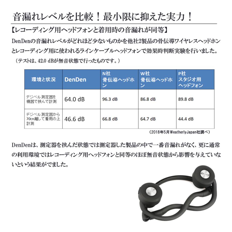 補聴器 集音器 骨伝導 ヘッドホン 集音器付き骨伝導ヘッドホン DenDen