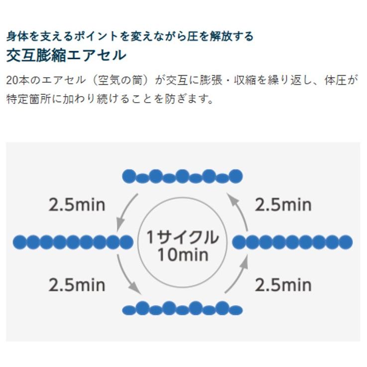床ずれ防止 エアマットレス 褥瘡 看護 介護ケア エアドクター CR-268 900 ケープ