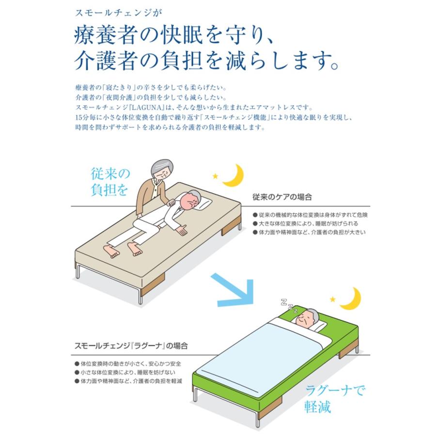 CAPE(介護用品) 床ずれ防止 エアマットレス 褥瘡 体位変換 CAPE(介護用品) 床ずれ防止 エアマットレス 褥瘡 体位変換