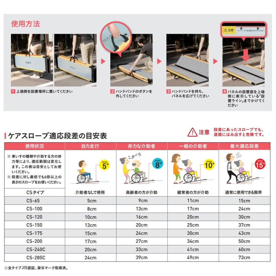 ケアメディックス スロープ ケアスロープ 長さ65cm 長さ0.65m CS-65