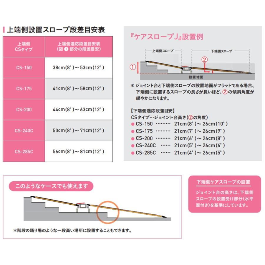 ケアメディックス スロープ 車いす用スロープ ケアスロープJ CSJ-440