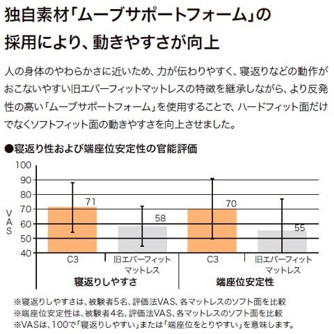 【個人様向け限定商品】特殊寝台付属品 エバーフィット C3 KE-611SQ KE-612SQ KE-613SQ KE-614SQ マットレス 清拭 防水 体圧分散 介護用品 パラマウントベッド_6