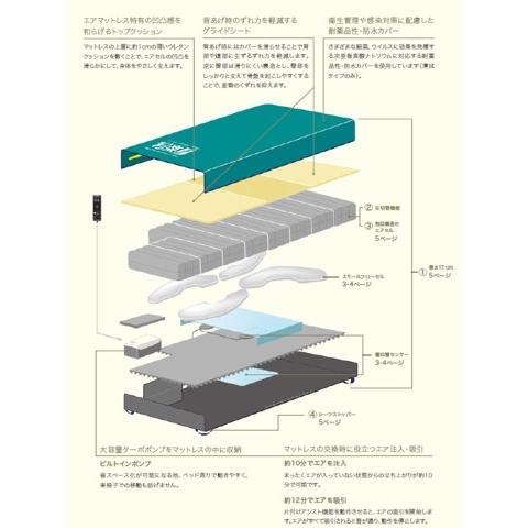 パラマウントベッド（PARAMOUNT BED） 【個人様向け限定商品】床ずれ