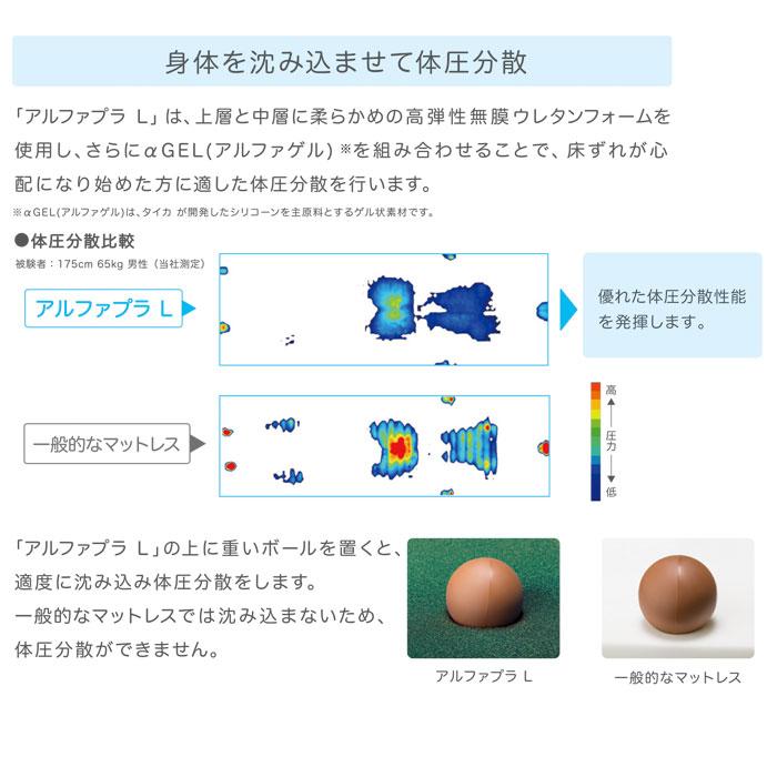 アルファプラL [通気カバータイプ] MB-LA1R/1S/3R/3S 体圧分散式