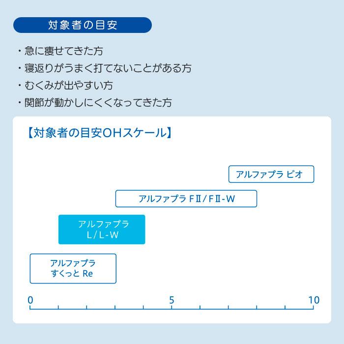 アルファプラL [通気カバータイプ] MB-LA1R/1S/3R/3S 体圧分散式