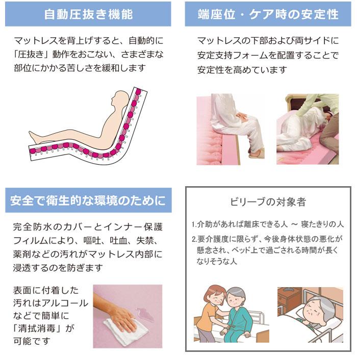 molten（モルテン） 床ずれ防止 ビリーブ BELIEVE 自動フィッティング