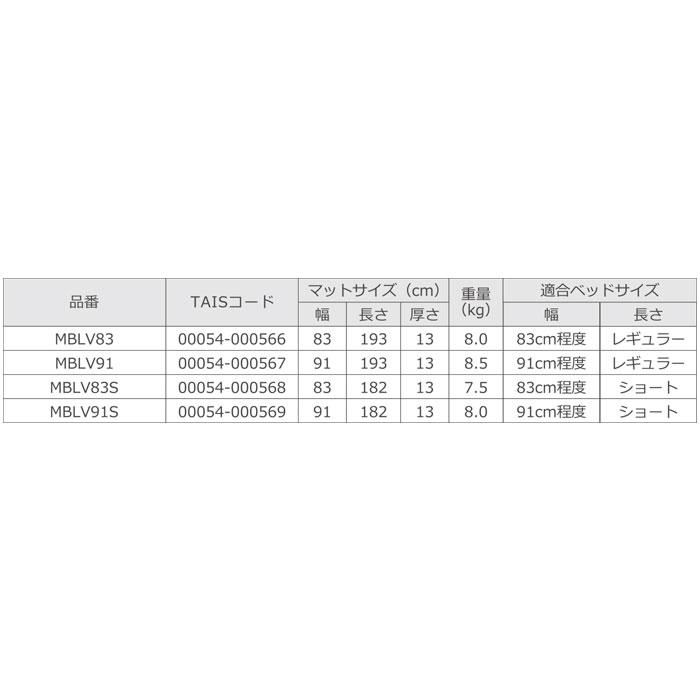 床ずれ防止 ビリーブ BELIEVE 自動フィッティングマットレス 自動圧抜き 自動運転 体圧分散 ベッド 介護 看護 モルテン【法人限定】の画像