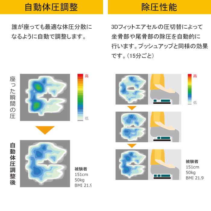 車椅子 車いすクッション パワークッション ハイタイプ 自動体圧分散
