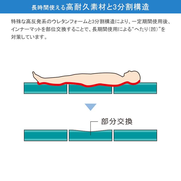 まざ〜てれさ 用具詳細