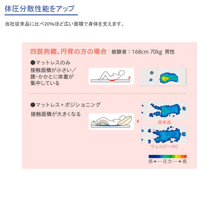 体位変換器 ウェルピーHC【ジャンボ】ハンディポケット 持ち手 PC-HC