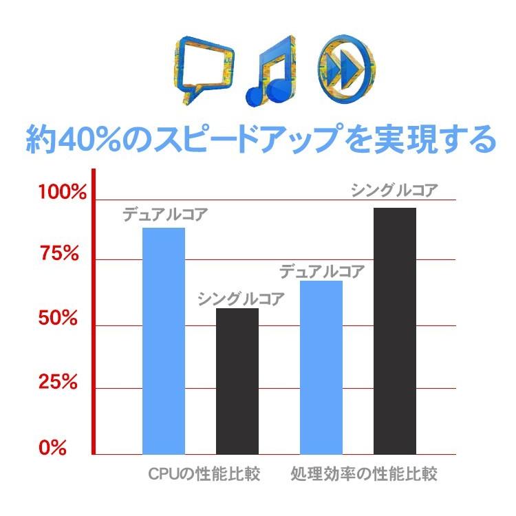 Microsoft Office 可 アウトレット 送料無料 Windows7 32Bit メモリ4GB増量可 中古パソコン  デュアルコア Dual-Core  Windows10 あすつく DtoDあり｜livepc2｜04