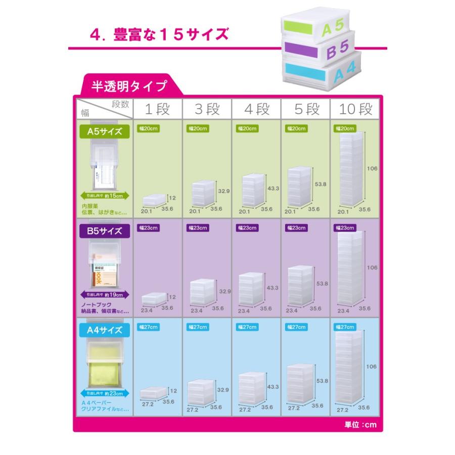 レターケース おしゃれ 引き出し プラスチック 収納ケース 1段 A5サイズ プラストfra501 リブウェル 通販 Yahoo ショッピング