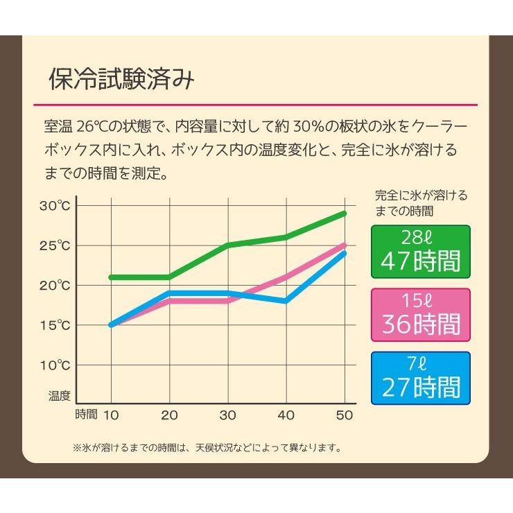 クーラーボックス 大型 保冷力 おしゃれ かわいい 部活 釣り ナチュールクーラー28l リブウェル 通販 Yahoo ショッピング