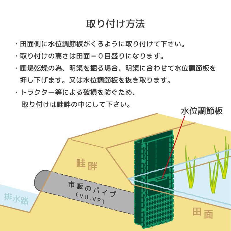 農業 田んぼ 米 排水 取水 稲作 田植え 用水路 水量調節 水量調整 暗渠