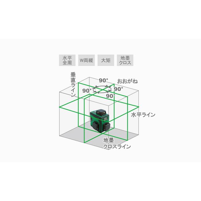 STS フルライングリーンレーザー墨出器 ALC-44G 受光器付属 地墨クロス/防塵防水IP54|living-hard-y|02