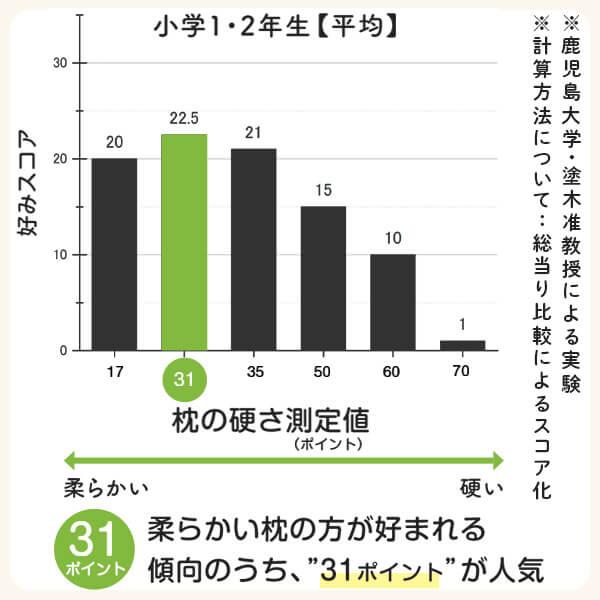 枕 子供 思いやり枕 29 × 39 cm カバーは選べる枕 まくら ピロー 子ども 低め 小さめ 洗える 日本製｜living-in-peace｜09