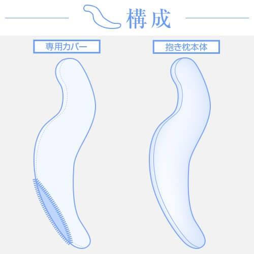 抱き枕 プラス Lサイズ 135cm 綿ツイル 防ダニわた 防臭 抗菌 防ダニ 洗える 大きい だきまくら 抱き 枕 まくら 抱きまくら 妊婦 妊娠 マタニティ 日本製の画像