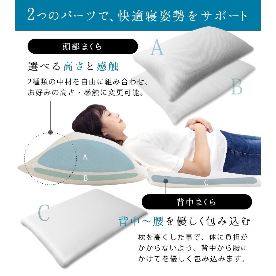 逆流性食道炎 枕 スロープピロー エアー 日本製 傾斜 胃食道逆流症 