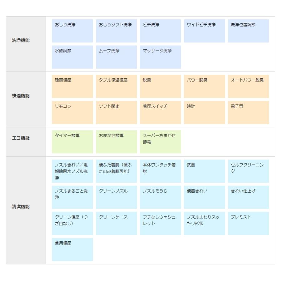 Toto Tcf4713r Sc1 ウォシュレット アプリコットf1 カラー パステルアイボリー 在庫あり Tcf4713rsc1 良品通販ショップ Yahoo 店 通販 Yahoo ショッピング