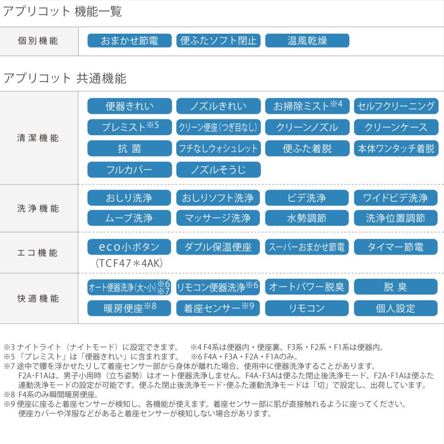 TOTO TCF4724AM#SC1 ウォシュレット アプリコットF2A カラー：パステルアイボリー - 在庫あり・送料無料！｜living-shop｜05