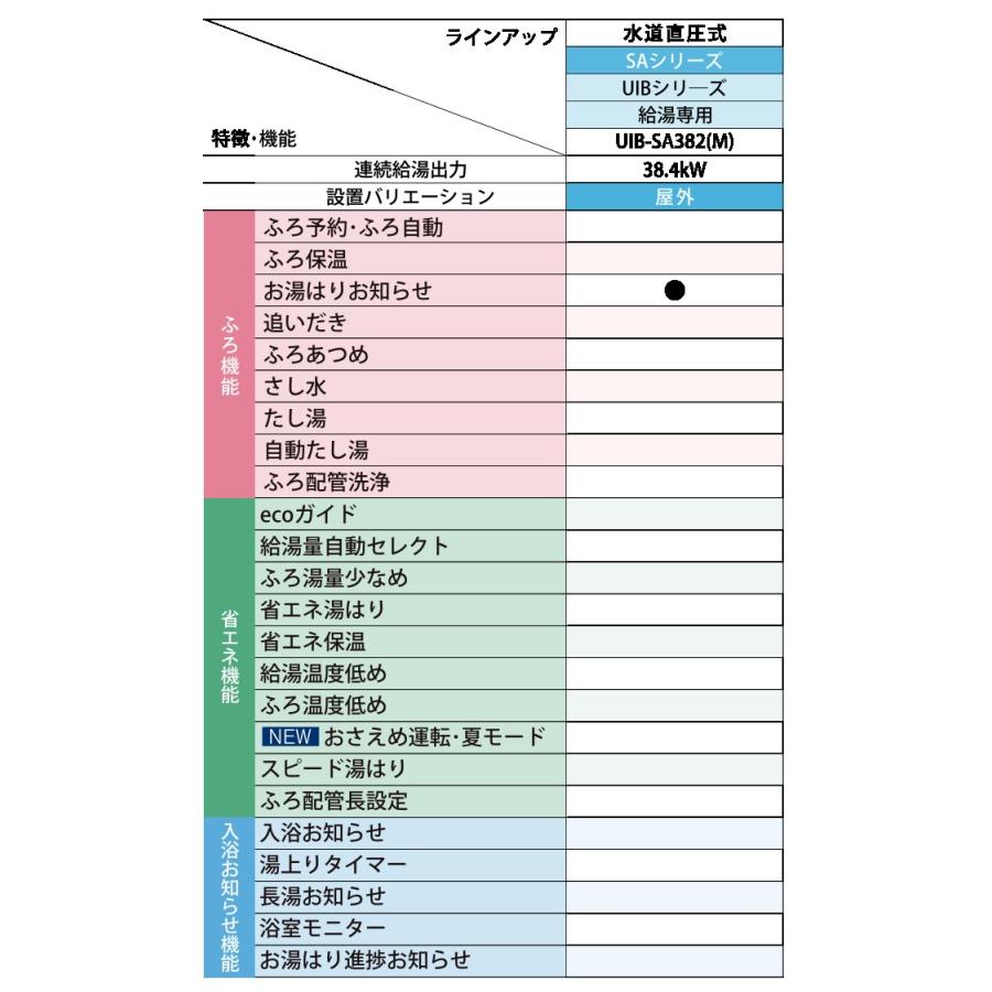 CORONA（住宅設備） 在庫あり コロナ UIB-SA382(M) 石油給湯器