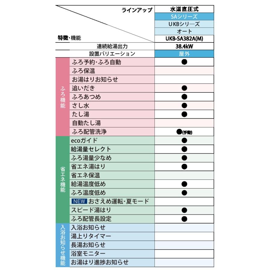 CORONA（コロナ） 在庫あり UKB-SA382A(M) 石油ふろ給湯器 オート