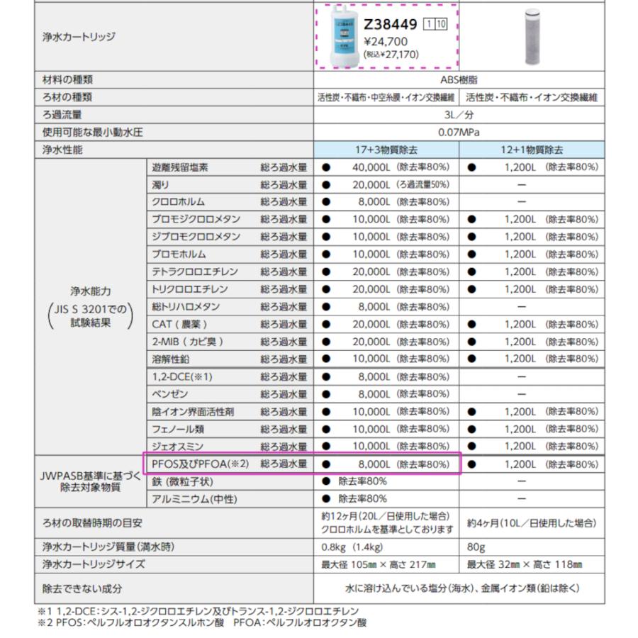 【新品未使用】キッチン　浄水器&カートリッジ 資材屋本舗-12時までのご注文で当日発送・最短翌日到着