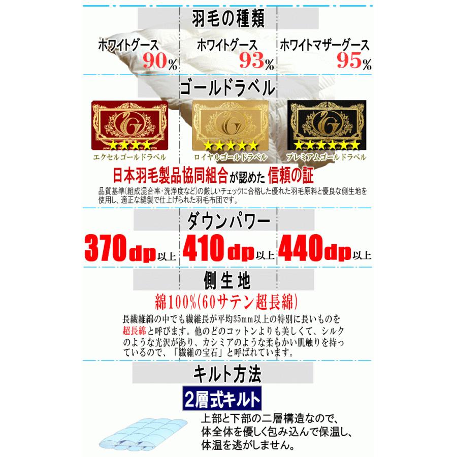 ハンガリー産ホワイトグースダウン95％ロイヤルゴールドラベル日本製 二層キルト 羽毛布団 ダブル グース ホワイトマザーグース ダウン95% 2層キルト 超