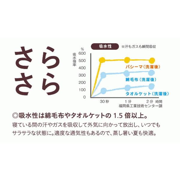 パシーマ ふきん3枚orパシーマ フェイスタオル1枚 プレゼント パシーマ パットシーツ セミダブル 133X210cm パット シーツ 日本製 オールシーズン 5610
